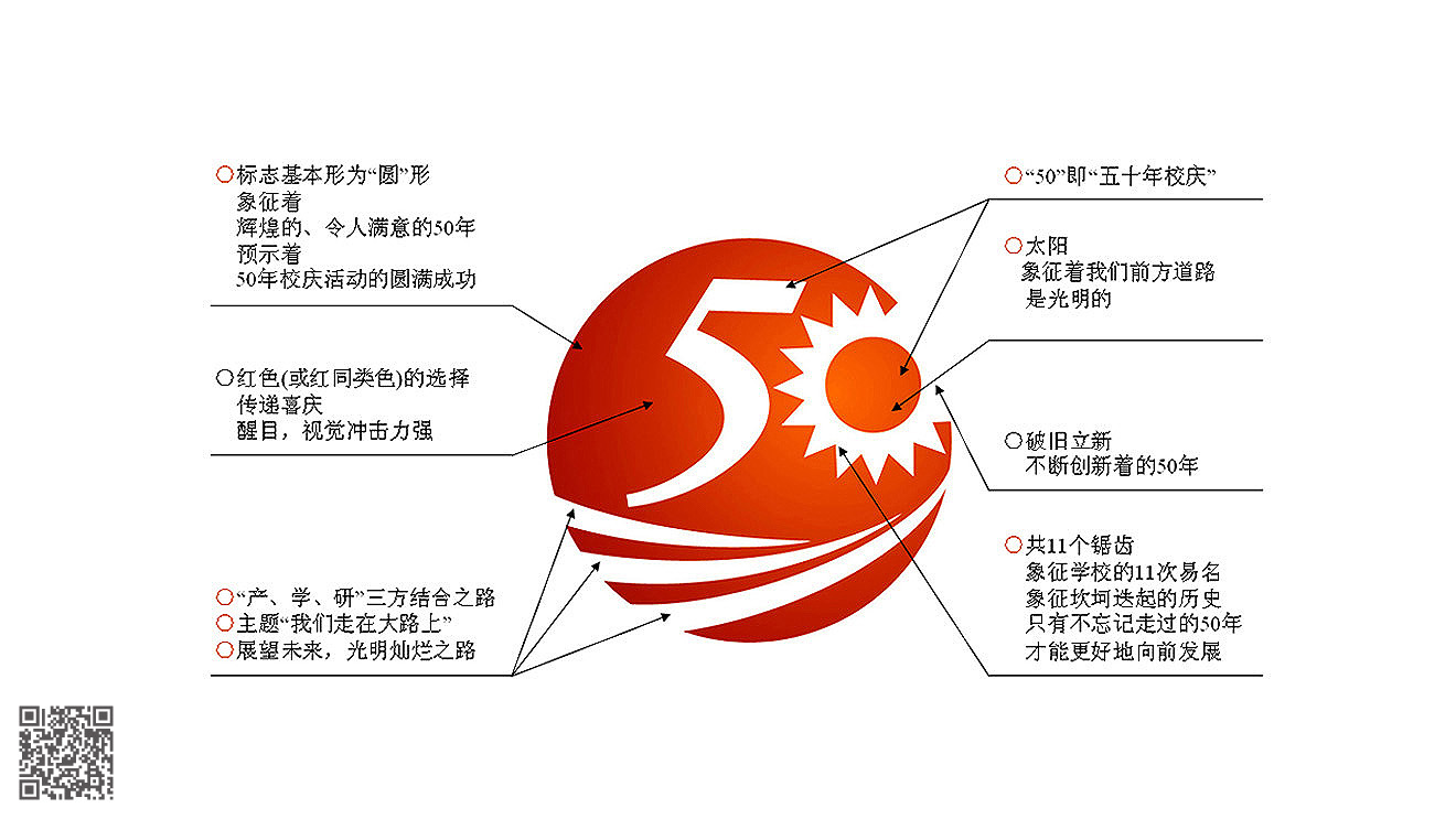 山東勞動職業(yè)技術(shù)學(xué)院品牌形象設(shè)計